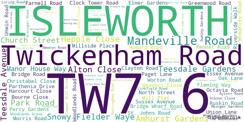 A word cloud for the TW7 6 postcode